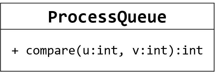 ProcessQueue