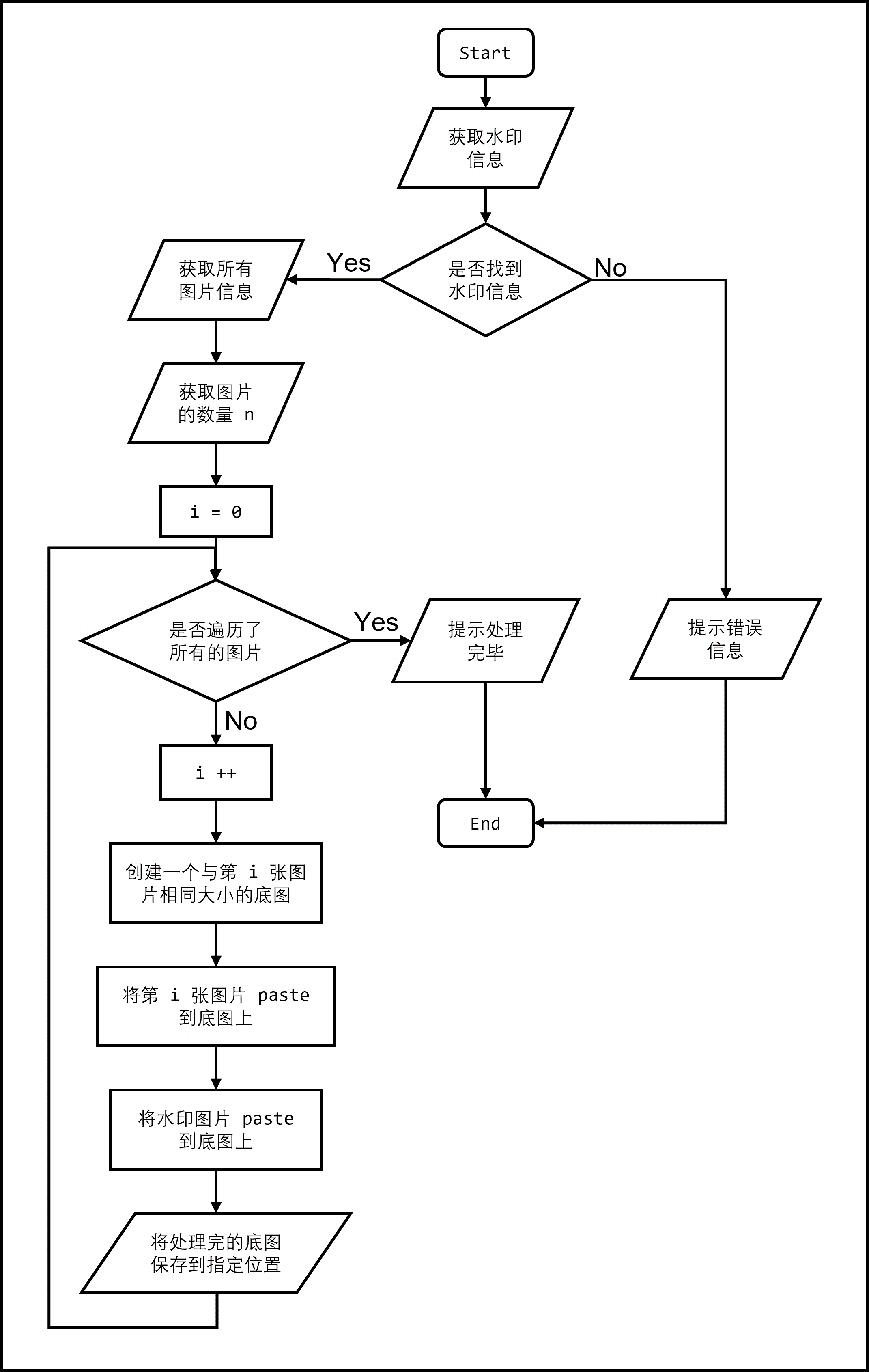 image-process-flow-chart
